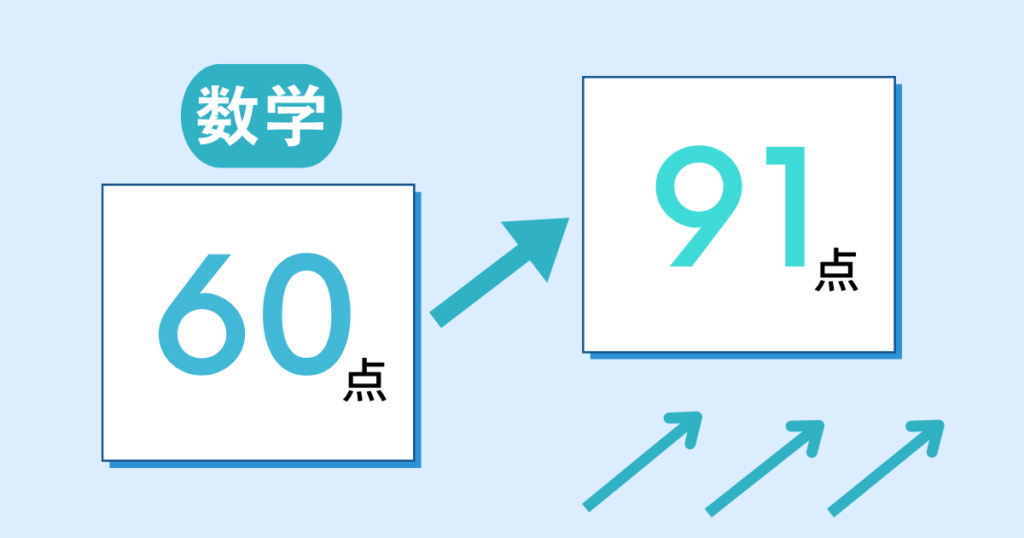 点数アップ例
