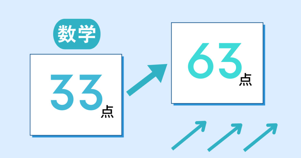 点数アップ例