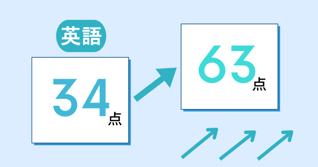 点数アップ例